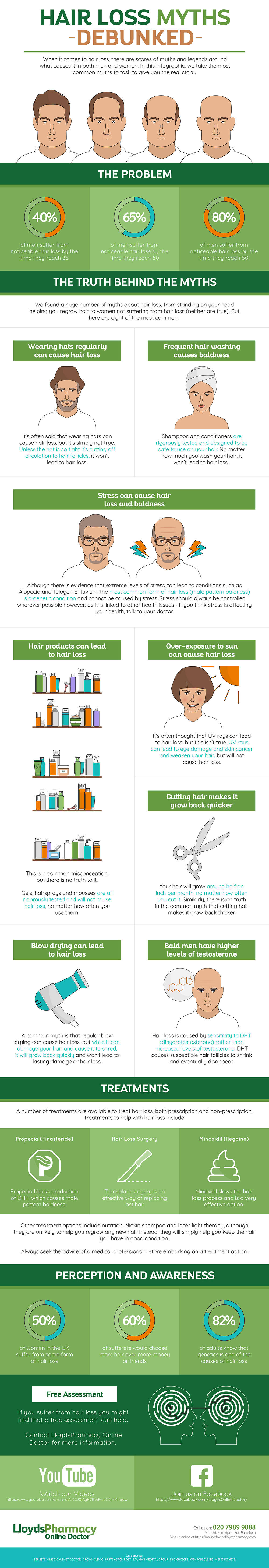 Hair-Loss-Myths-Debunked